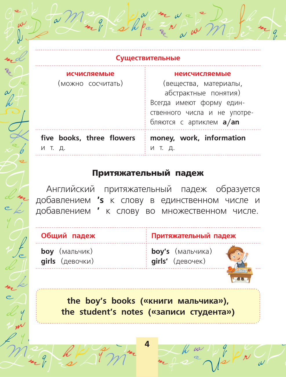 Учебное пособие АСТ Английский язык. Все самые важные правила для школьников — фото 5
