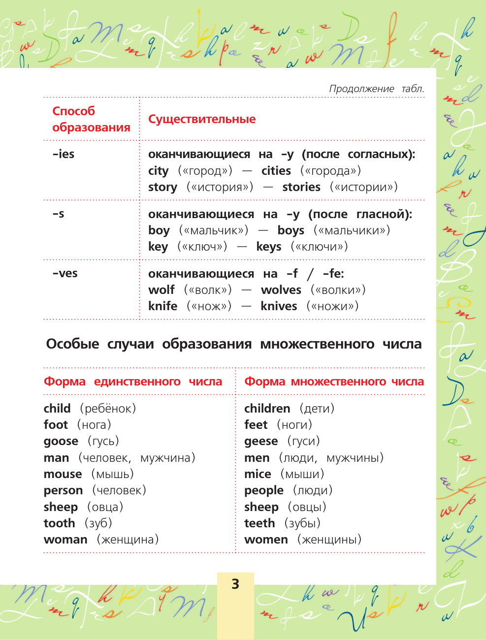 Учебное пособие АСТ Английский язык. Все самые важные правила для школьников — фото 4