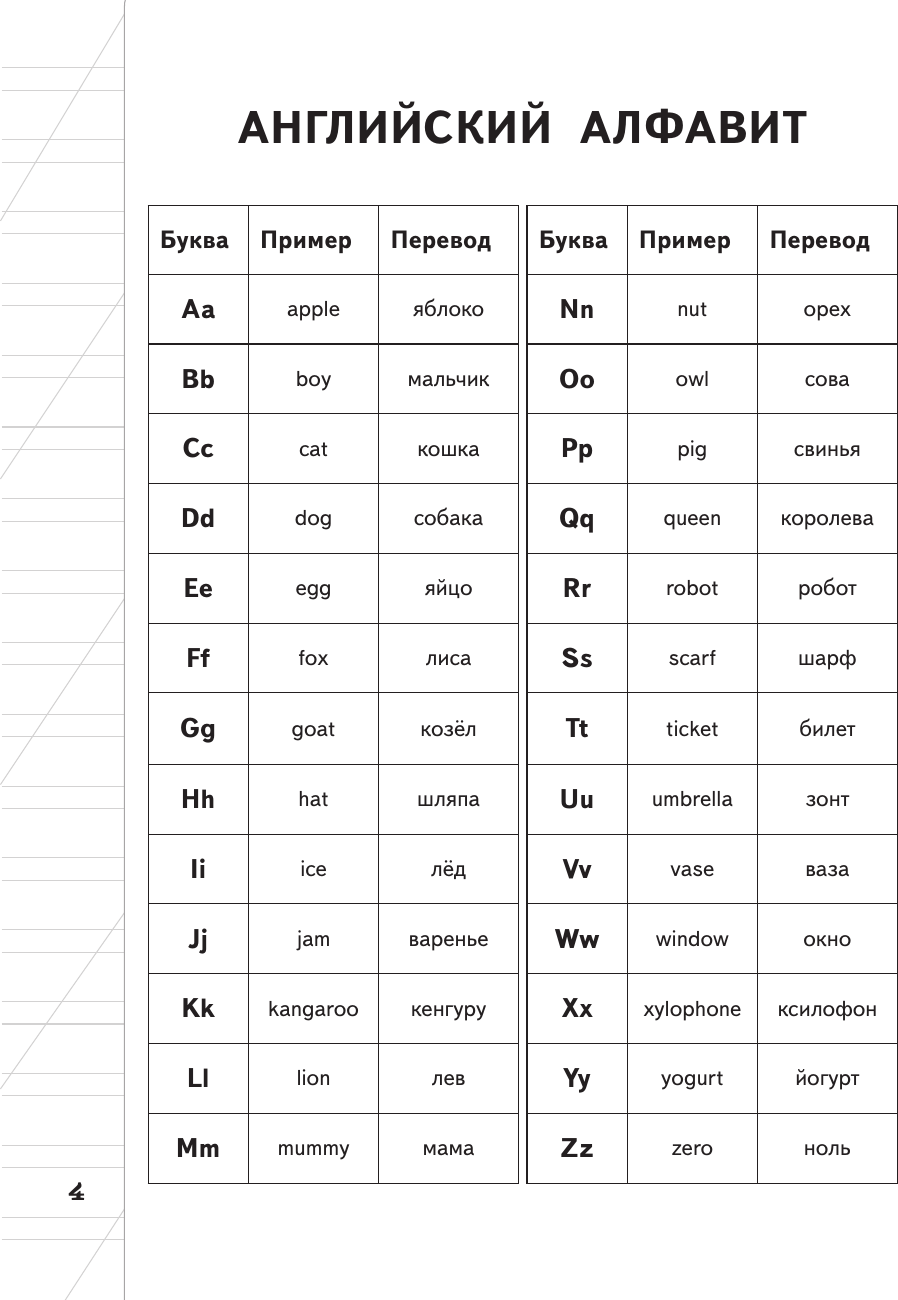 Учебное пособие АСТ Все правила английского языка для начальной школы (Матвеев Сергей) — фото 4