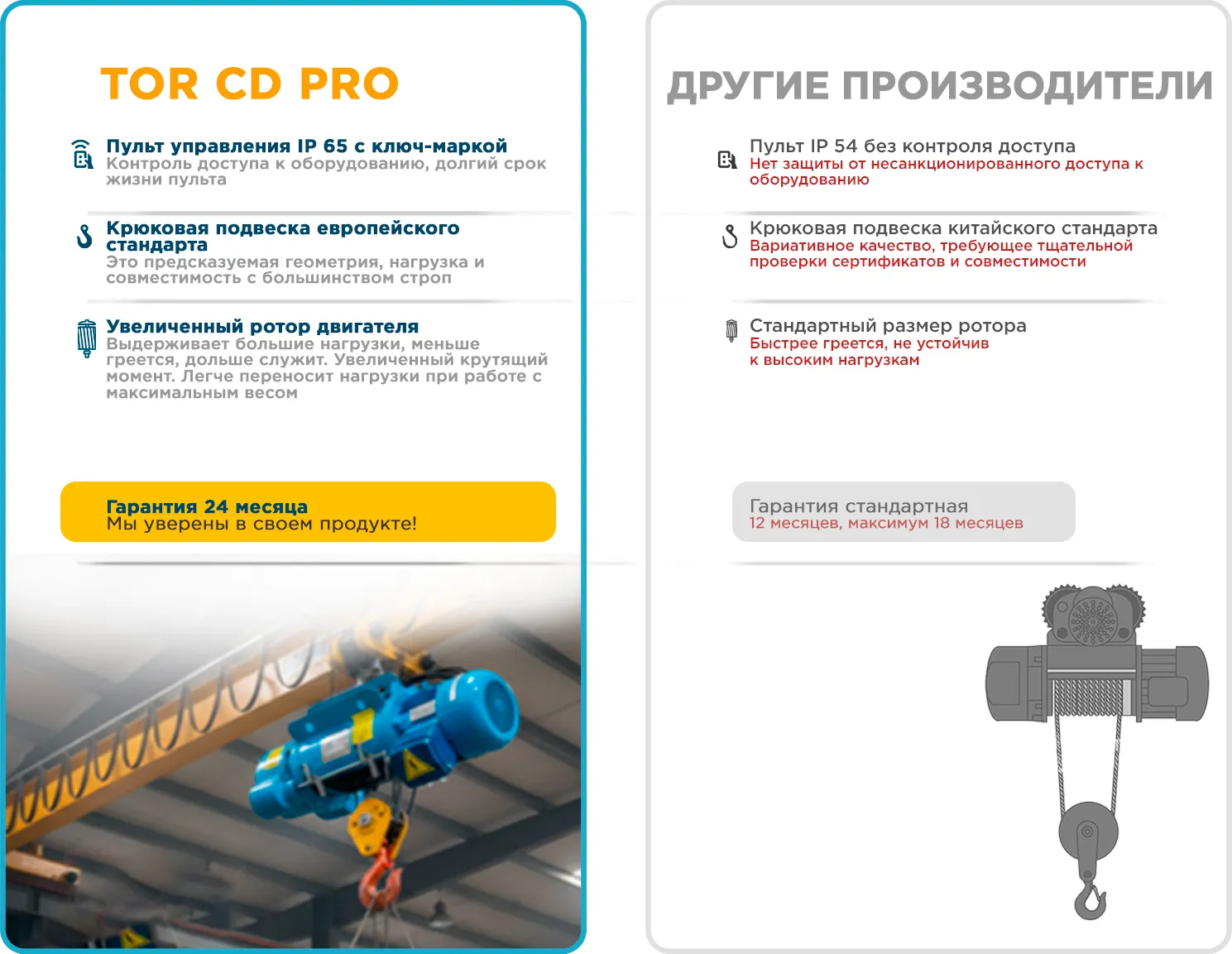Канатоукладчик для тали TOR PRO CD1 0.5т / 1049592 (для талей электрических) — фото 3
