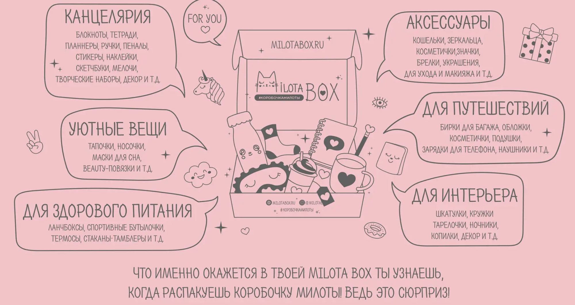 Подарочный набор ILikeGift MilotaBox Moo Box Mini / MBS037 — фото 3