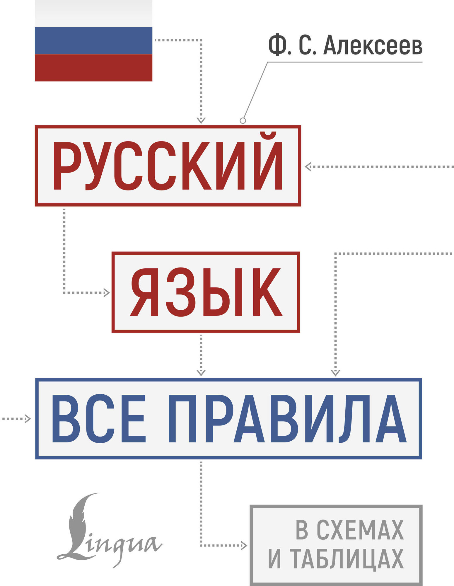 Учебное пособие АСТ Русский язык: все правила в схемах и таблицах, твердая обложка (Алексеев Филипп)