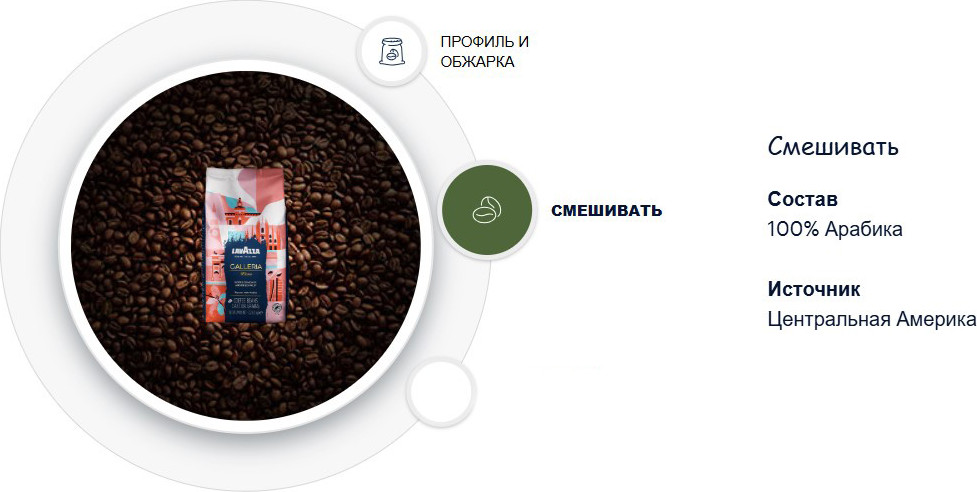 Кофе в зернах Lavazza Tales of Italy Galleria Espresso 100% Arabica (1кг) — фото 6