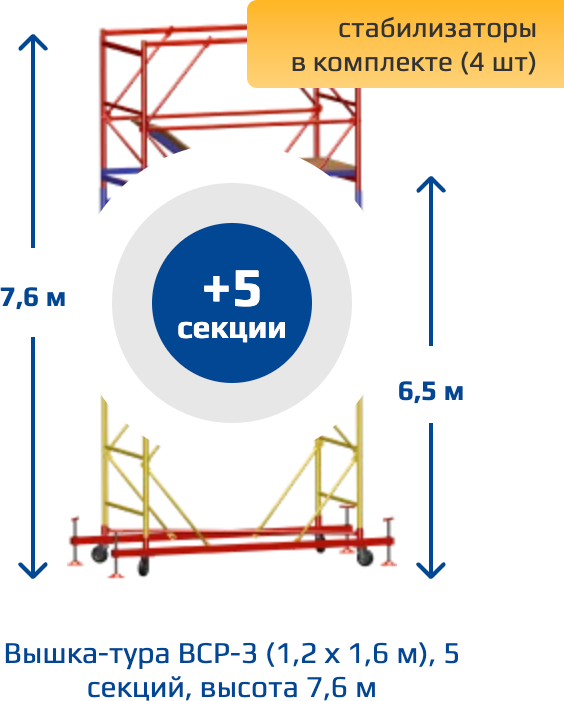 Вышка-тура Алюмет ВСР-3 (базовый блок, комплект стабилизаторов, промежуточная секция 5шт) — фото 2