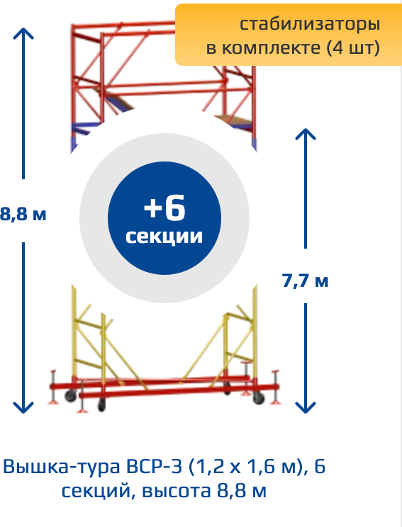 Вышка-тура Алюмет ВСР-3 (базовый блок, комплект стабилизаторов, промежуточная секция 6шт) — фото 2