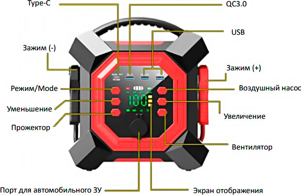 Пусковое устройство Soft Drive 32000mAh / SDJ-2004 — фото 2