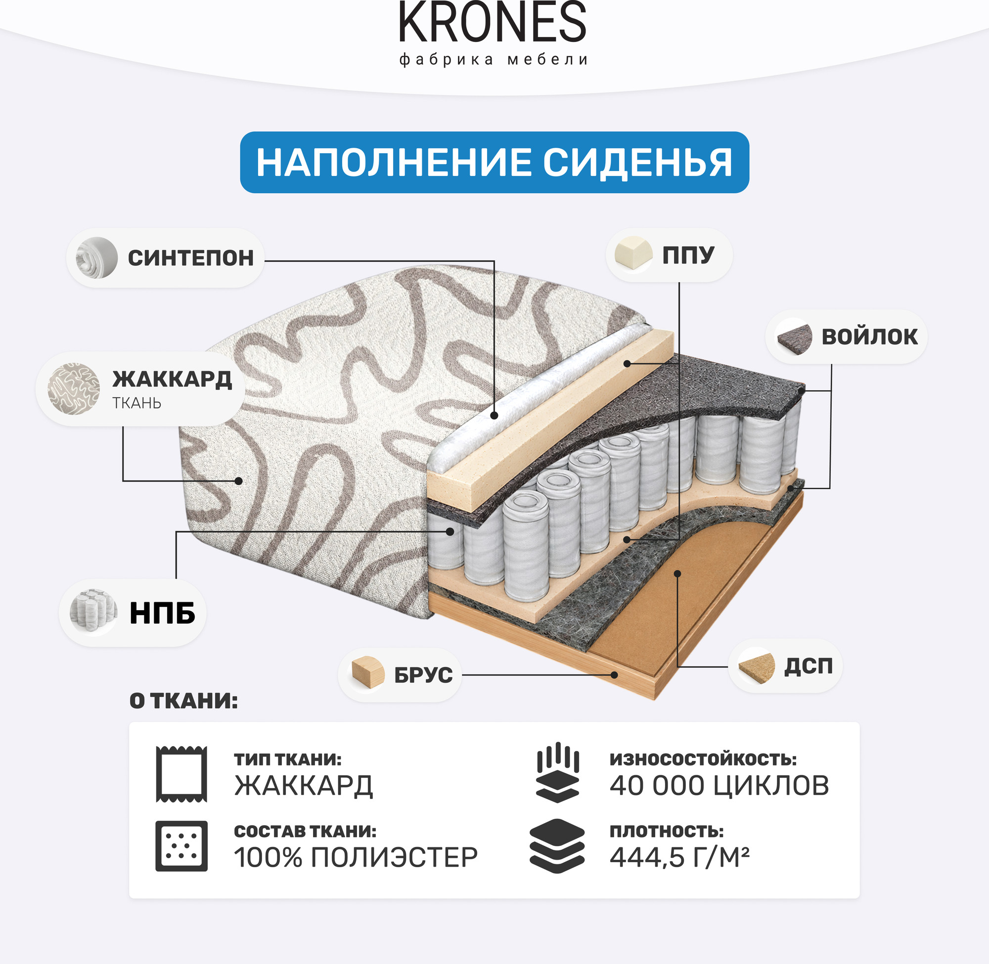 Диван KRONES Эллада мод.2 (жаккард рисунок кофейно-молочный) — фото 5