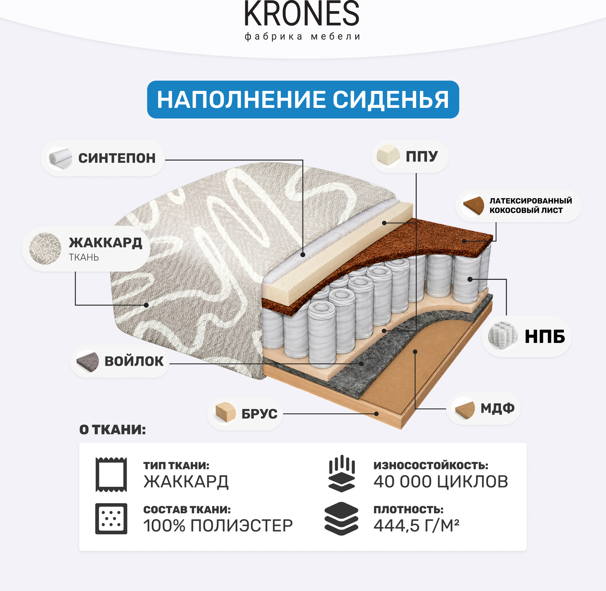 Тахта KRONES Эллада мод.2 New 1 (жаккард рисунок кофейно-молочный) — фото 6