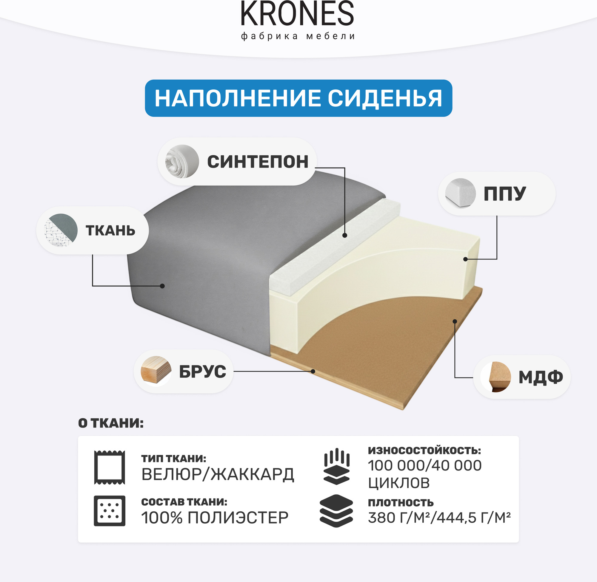 Диван KRONES Афродита 195x120 (велюр/жаккард серый/рисунок молочно-серый) — фото 5