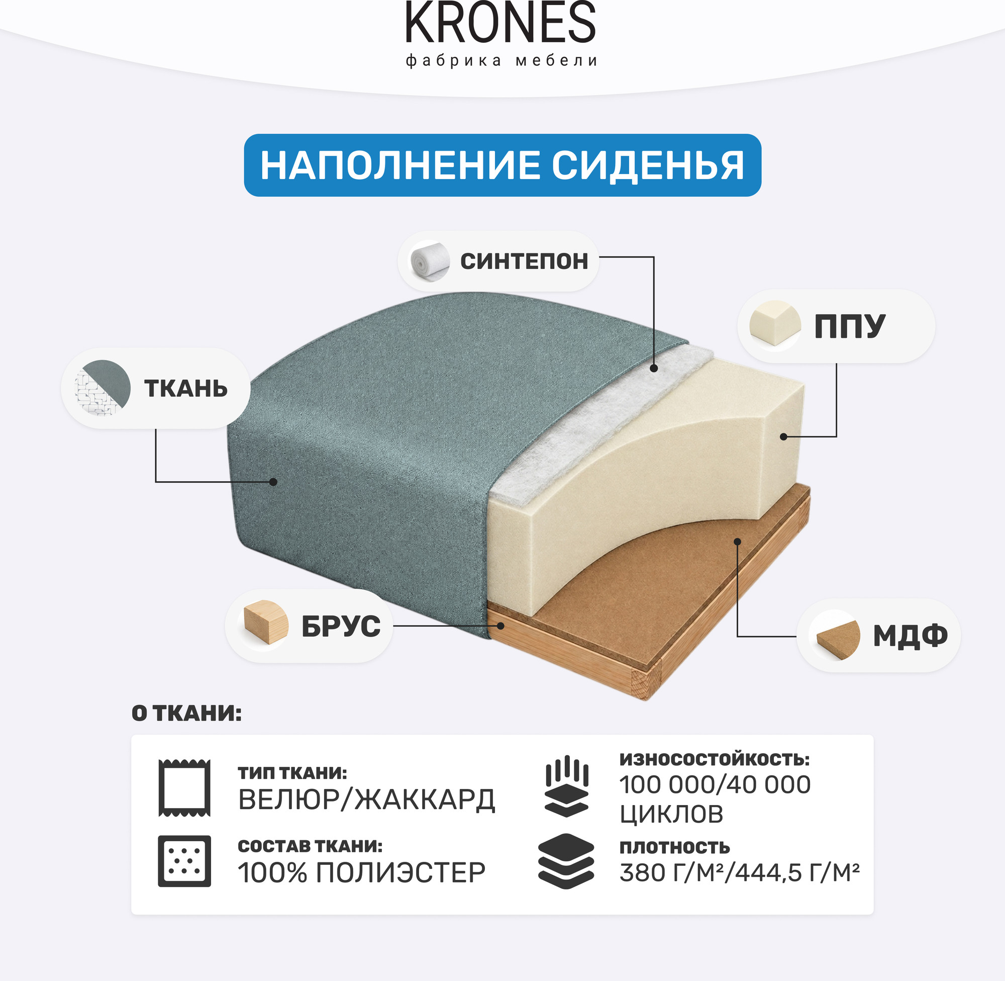 Диван KRONES Афродита 195x140 (велюр/жаккард серый/рисунок молочно-серый) — фото 6