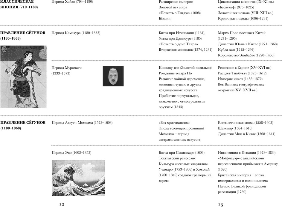 Книга КоЛибри Япония. Жемчужины истории и культуры, твердая обложка (Доунер Лесли) — фото 3