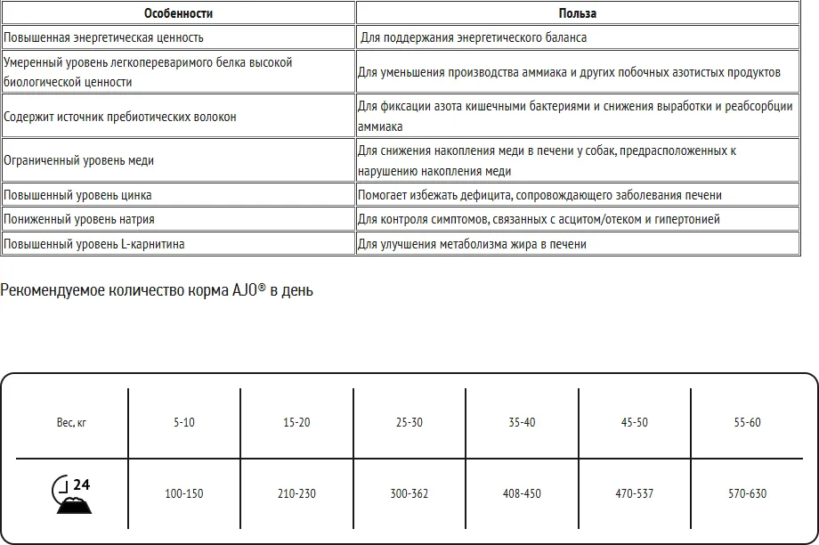 Сухой корм для собак AJO Vet Dieta Hepatic (800г) — фото 2