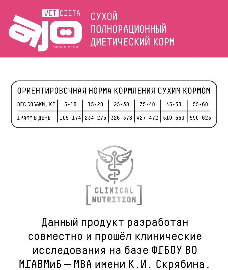 Сухой ветеринарный корм для собак AJO Vet Dieta Gastro Low Fat (800г) — фото 6