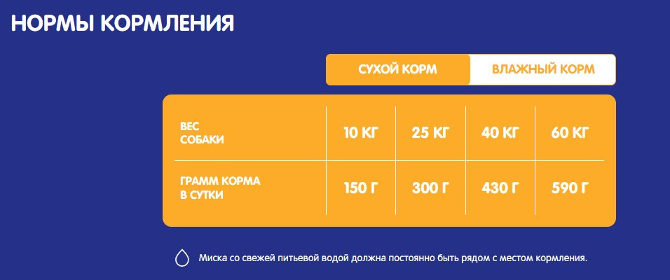 Сухой корм для собак Chappi Всех пород Сытный мясной обед. Мясное изобилие (2.5кг) — фото 3