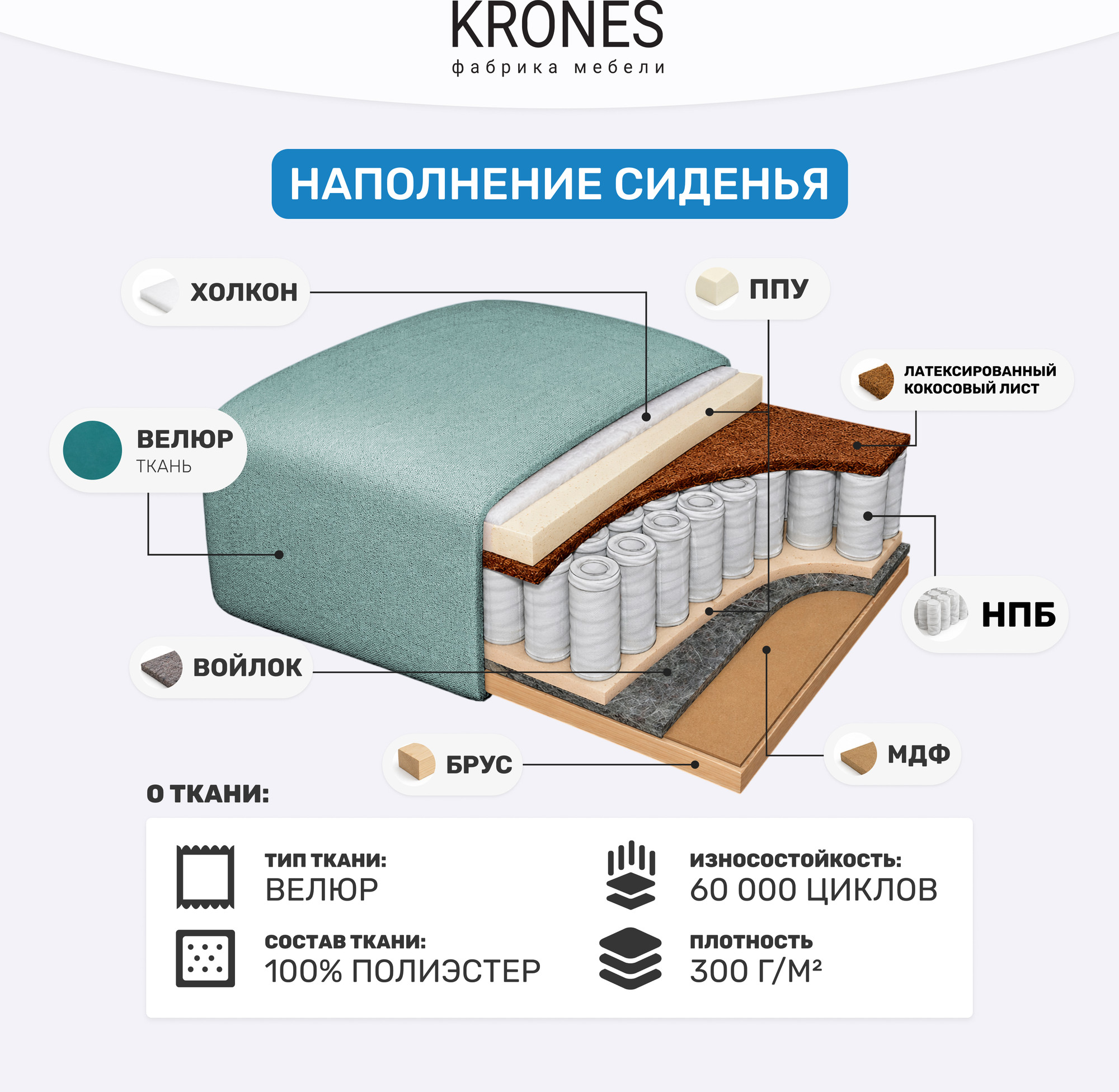 Диван угловой KRONES Олимп 4 (велюр эвкалипт) — фото 4