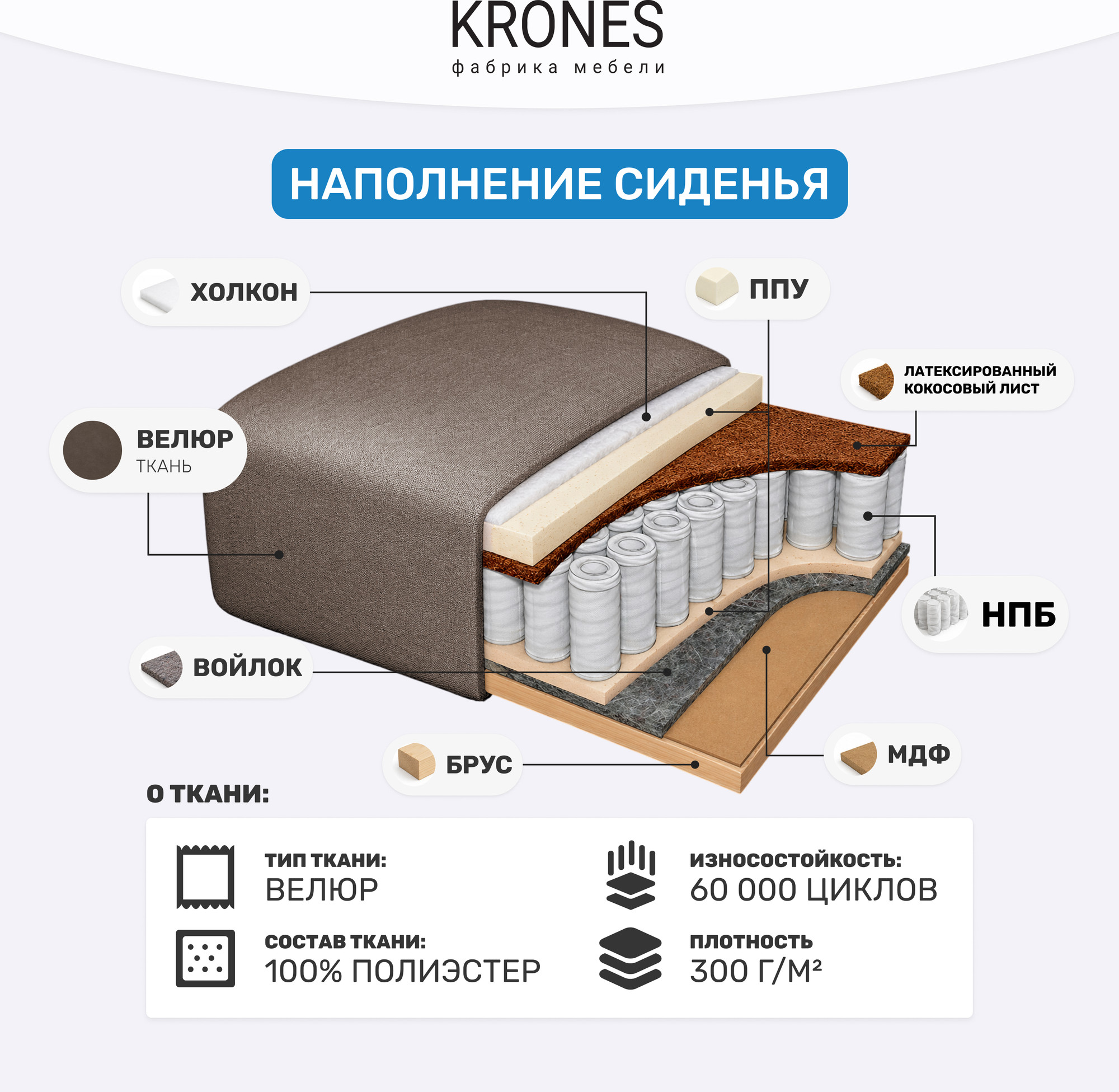Диван угловой KRONES Олимп 4 (велюр шоколадный) — фото 5