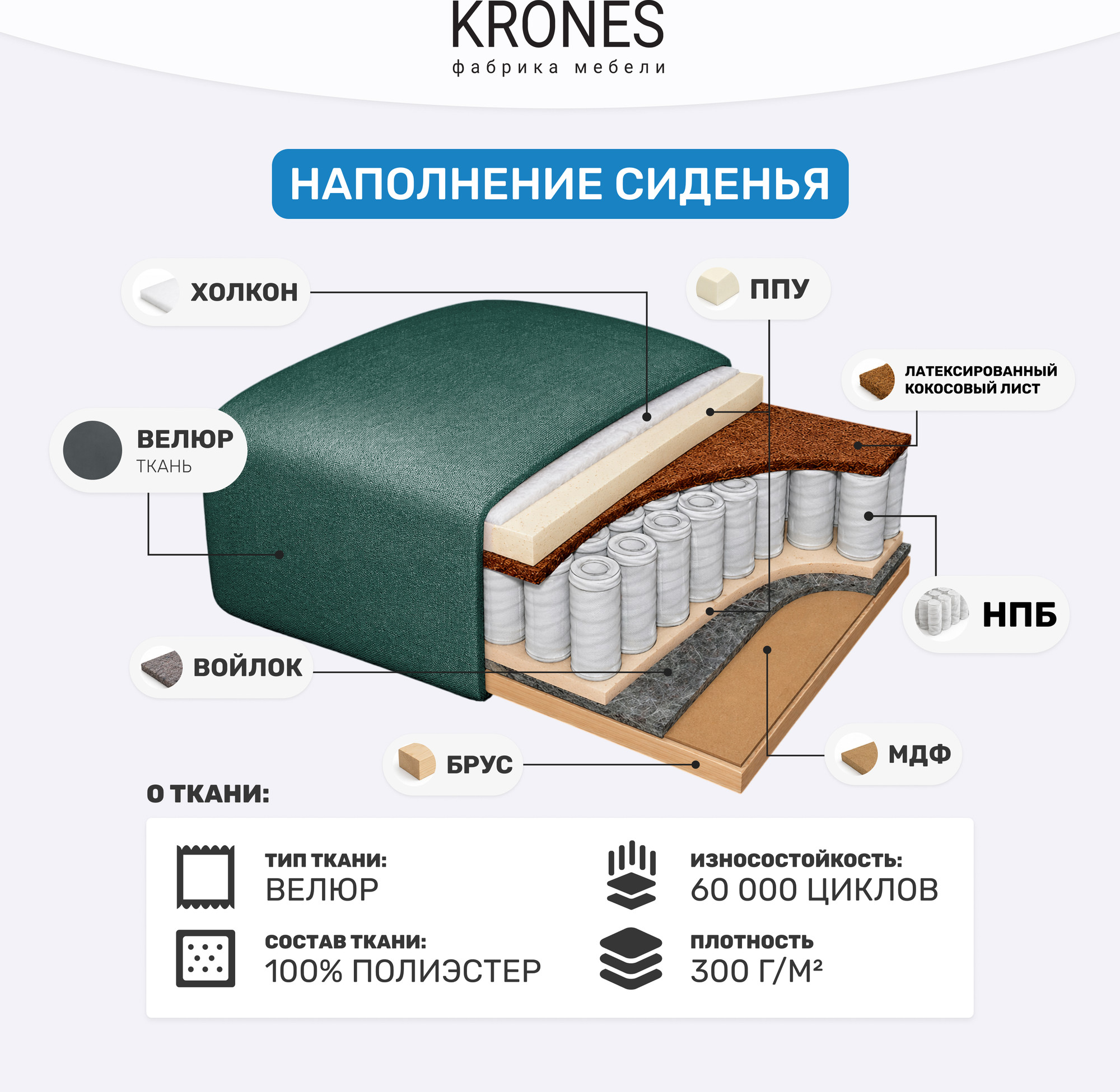 Диван угловой KRONES Олимп 4 (велюр изумрудный) — фото 6