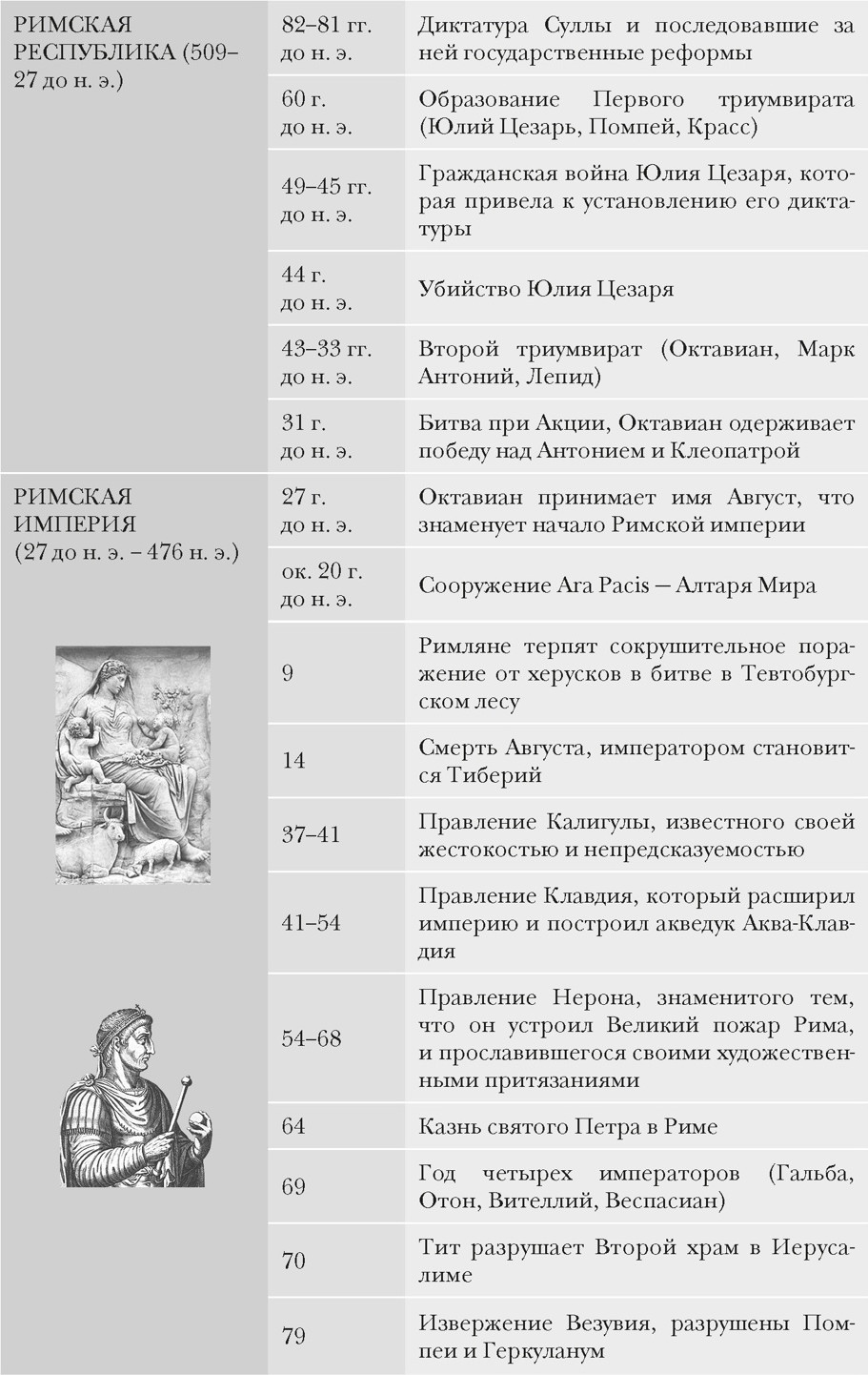 Книга КоЛибри Империя Вечного города, твердая обложка (Кинг Росс) — фото 6