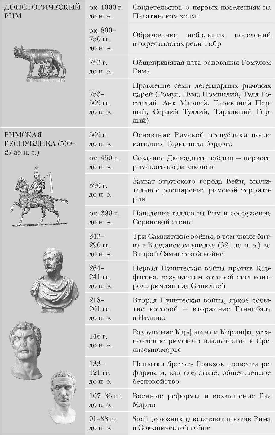 Книга КоЛибри Империя Вечного города, твердая обложка (Кинг Росс) — фото 5
