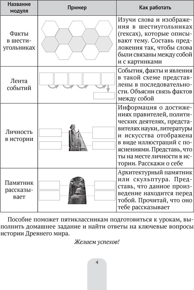 Учебное пособие Аверсэв История всемирная. Древний мир 5 класс 2025, мягкая обложка (Свентуховская Галина) — фото 3