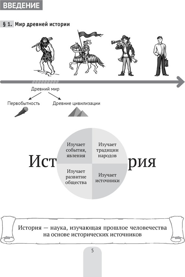Учебное пособие Аверсэв История всемирная. Древний мир 5 класс 2025, мягкая обложка (Свентуховская Галина) — фото 4