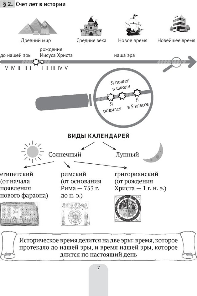 Учебное пособие Аверсэв История всемирная. Древний мир 5 класс 2025, мягкая обложка (Свентуховская Галина) — фото 6