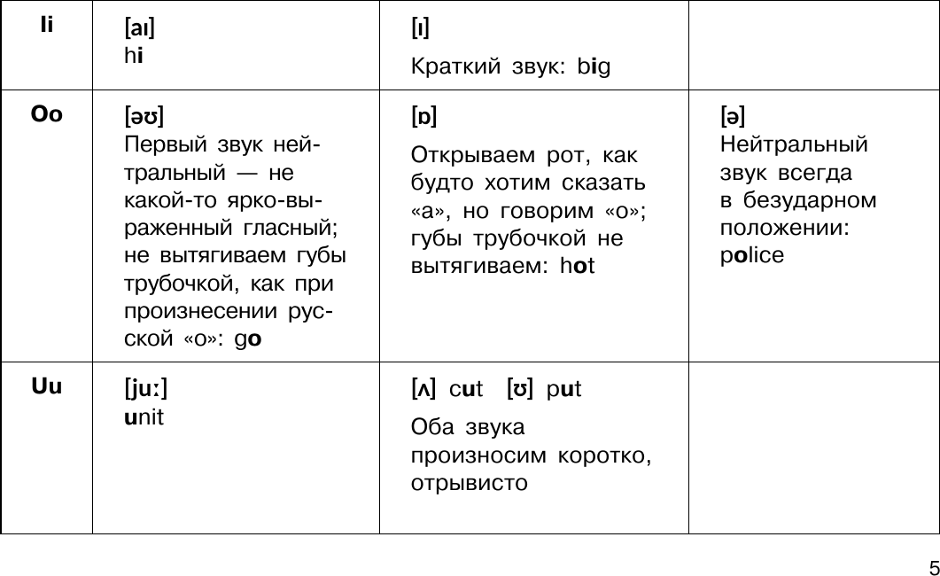 Учебное пособие АСТ Английский язык в наглядных таблицах. 2-4 класс (Евтеева Галина 9785171712198) — фото 6