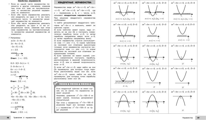 Учебное пособие Эксмо Математика, мягкая обложка (Колесникова Татьяна, Тимофеева Елена) — фото 5