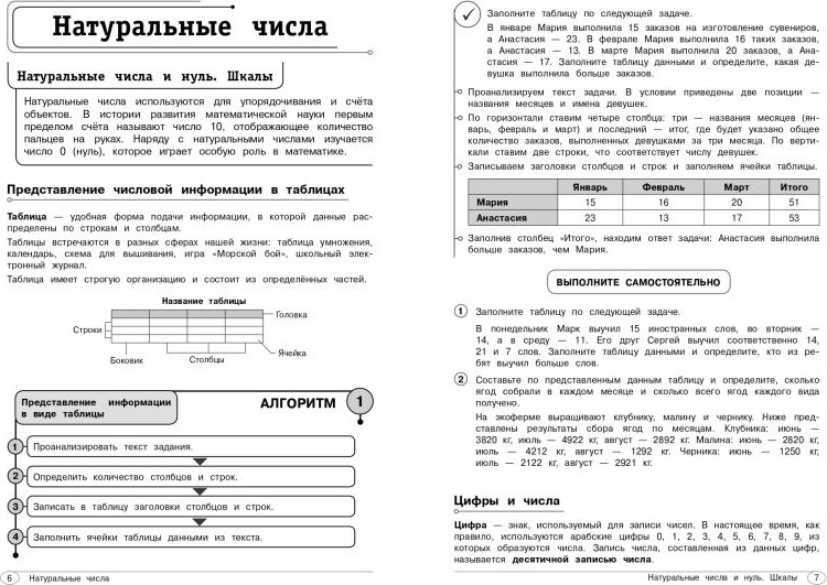 Учебное пособие Эксмо Математика. 5-6 классы (Тимофеева Е.В., 9785042161452) — фото 4