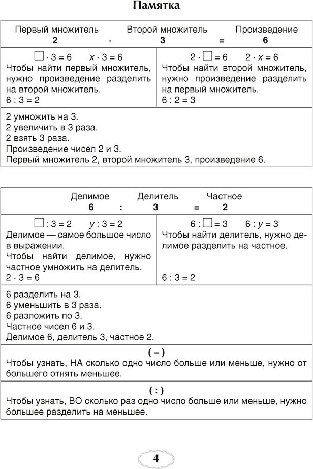 Учебное пособие Аверсэв Математика. 3 класс. Я учусь решать (Михед Е. 9789851946651) — фото 3