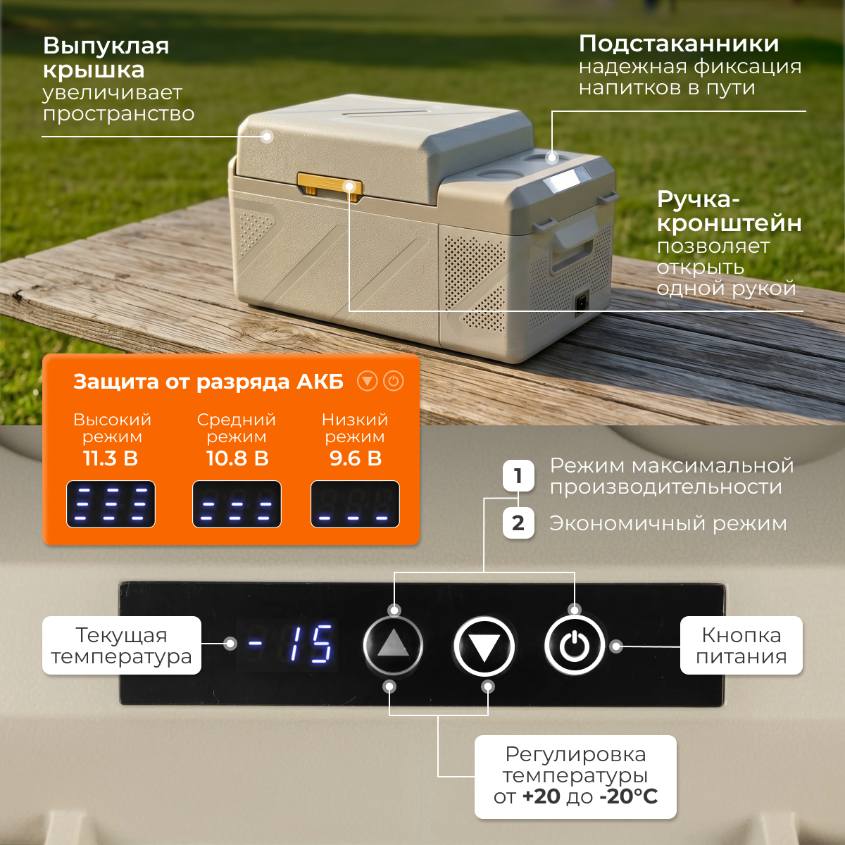 Автохолодильник Alpicool KM20 — фото 3