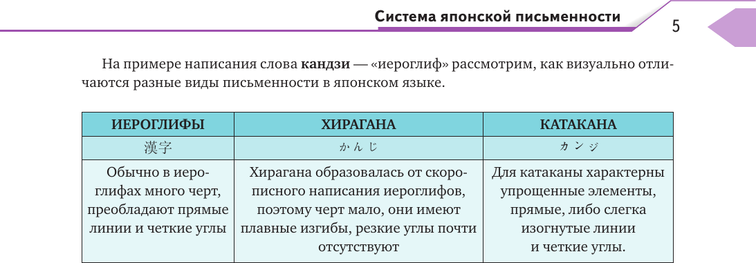 Учебное пособие АСТ Полный курс японского языка для начинающих с карточками (9785171659769) — фото 6