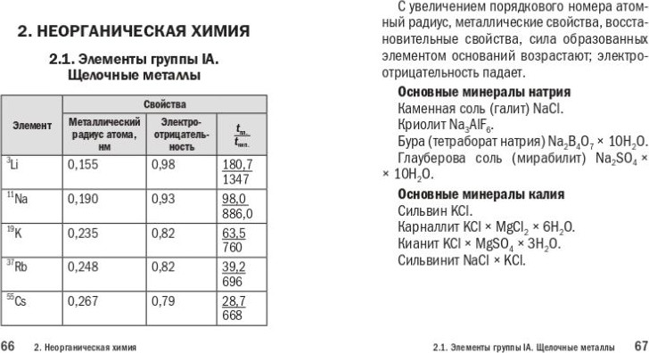 Учебное пособие Эксмо Химия, мягкая обложка (Антошин Андрей) — фото 6