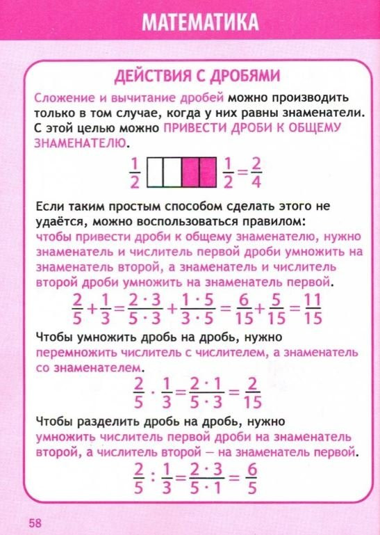 Учебное пособие Принтбук Математика в таблицах и схемах 1-4 класс, мягкая обложка (Латышева Н.) — фото 2