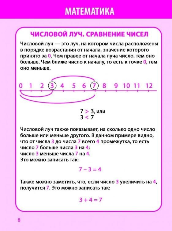 Учебное пособие Принтбук Математика в таблицах и схемах 1-4 класс, мягкая обложка (Латышева Н.) — фото 3