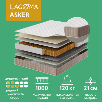 Матрас LAGOMA Asker 120x200x21