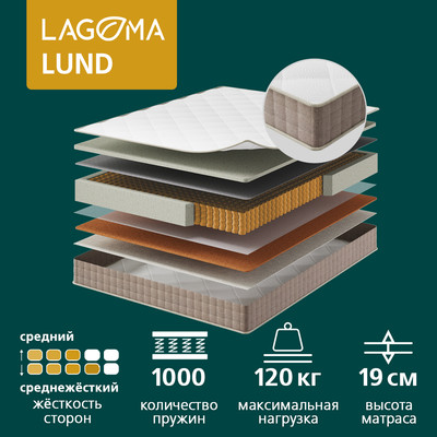 Матрас LAGOMA Lund 160x200x19