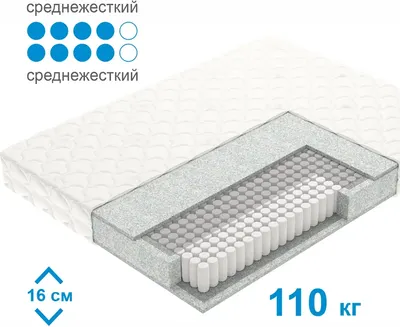 Матрас Mio Tesoro Letto Tfk 180x190