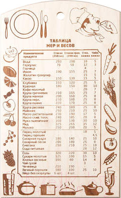 Разделочная доска Marmiton Таблица мер и весов 17036