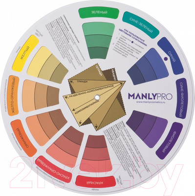 Цветовой круг для макияжа Manly PRO Circle