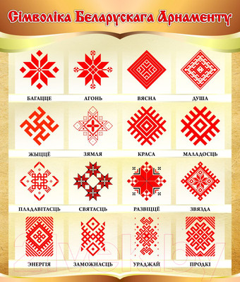 Информационный стенд Stendy Сiмволiка беларускага арнаменту / 23477
