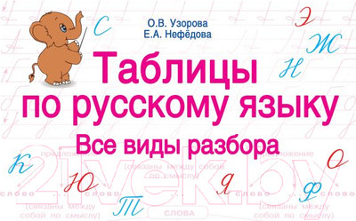 Учебное пособие АСТ Таблицы по русскому языку. Все виды разбора (Узорова О.В., Нефедова Е.А.)