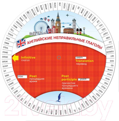Наглядное пособие АСТ Английские неправильные глаголы. Диск-вертушка