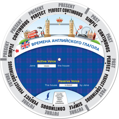 Наглядное пособие АСТ Времена английского глагола