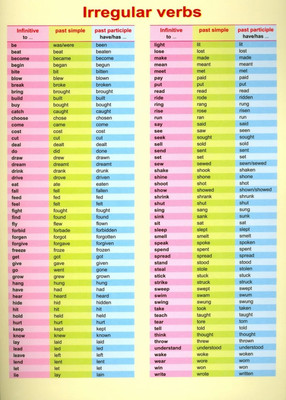 Наглядное пособие Попурри Irregular Verbs