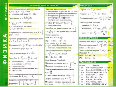 Наглядное пособие Попурри Физика. 10-11 классы
