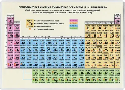 Наглядное пособие Попурри Периодическая система химических элементов Д.И.Менделеева