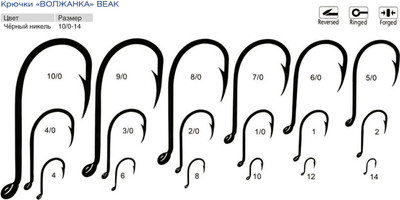 Набор крючков рыболовных Волжанка Beak / SW-1091-10 (10шт)