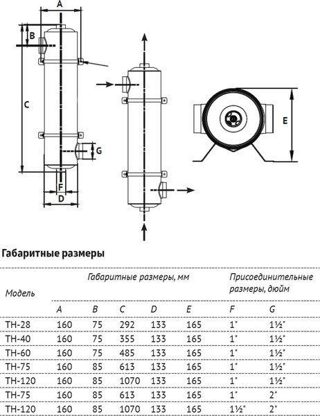Изображение товара Теплообменник для бассейна Unipump TH-60 / 41840