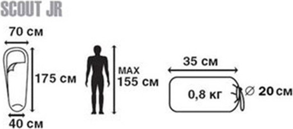Изображение товара Спальный мешок Jungle Camp Scout JR / 70940 (2шт, зеленый)